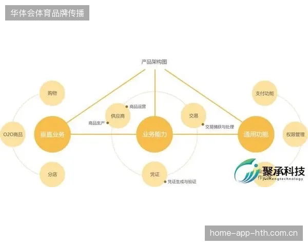赛事版权分销聚合接口能否扭转内容溢价偏低的困境