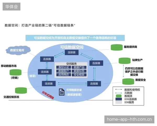 运营逻辑正由单纯的防伪验证转变为全周期用户数据资产的链路管理
